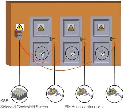 Vinoistukkaventtiili sininen