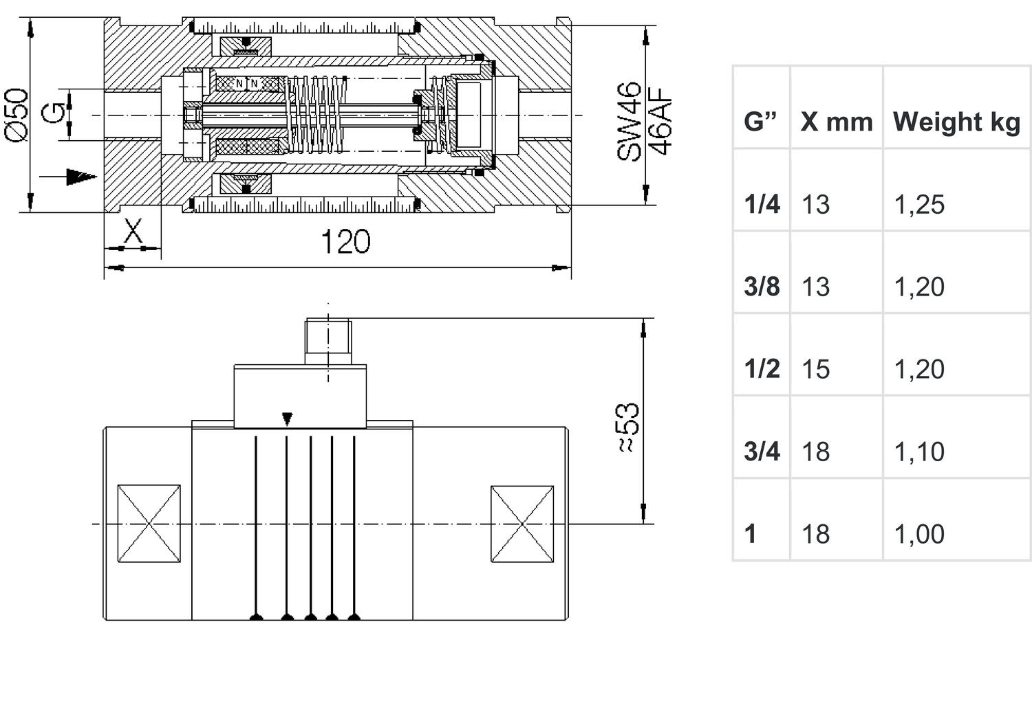 Virtausindikaattori skaalalla tekninen kuva