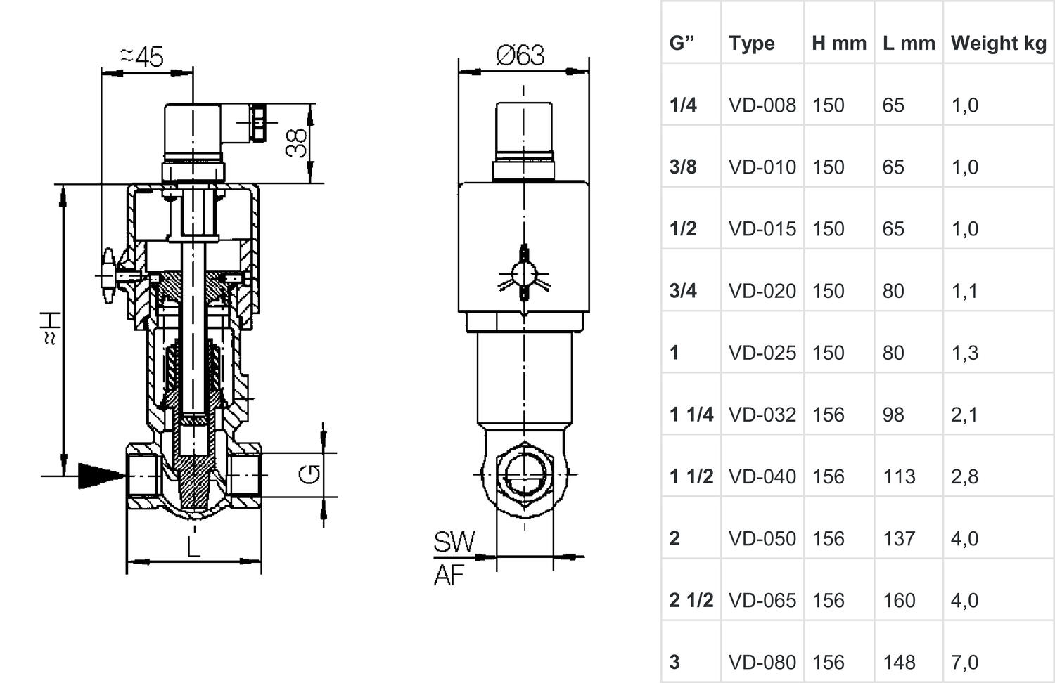 Virtauskytkin teollisuuskäyttöön mittakuva