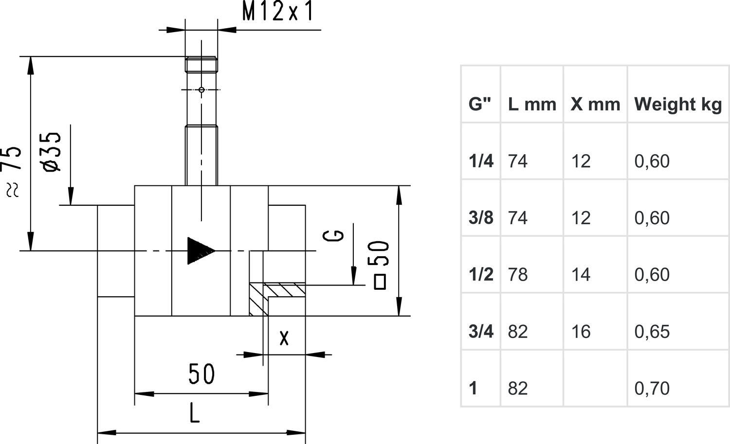 Virtauslähetin XF mitat