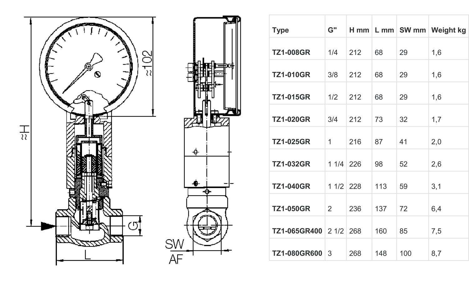 Virtausmittari nesteelle mitat