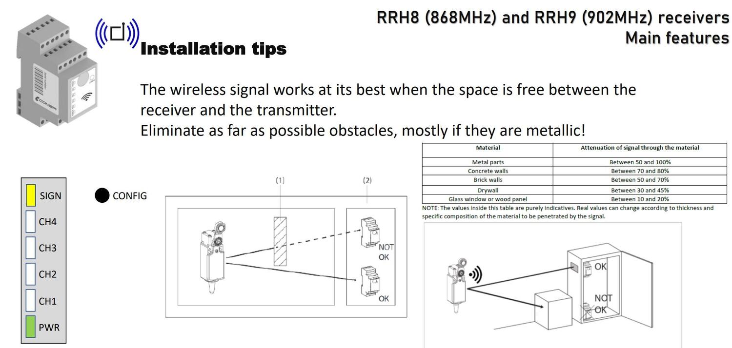VP45-S 24 V lamellipumppu mittakuva