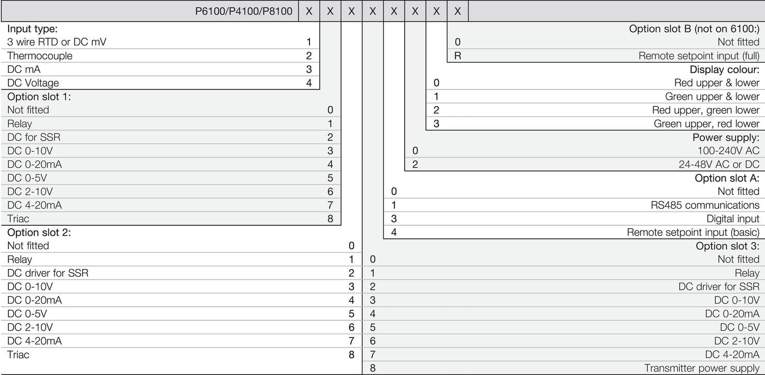 West Control Solutions säätimet P6100, P4100 ja P8100