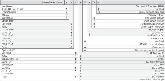 West Control Solutions säätimet P6100, P4100 ja P8100