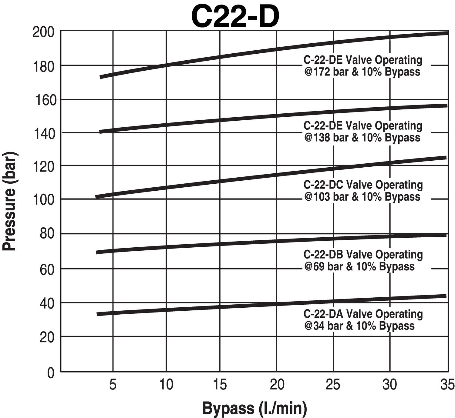 Ylipaineventtiili diagrammi
