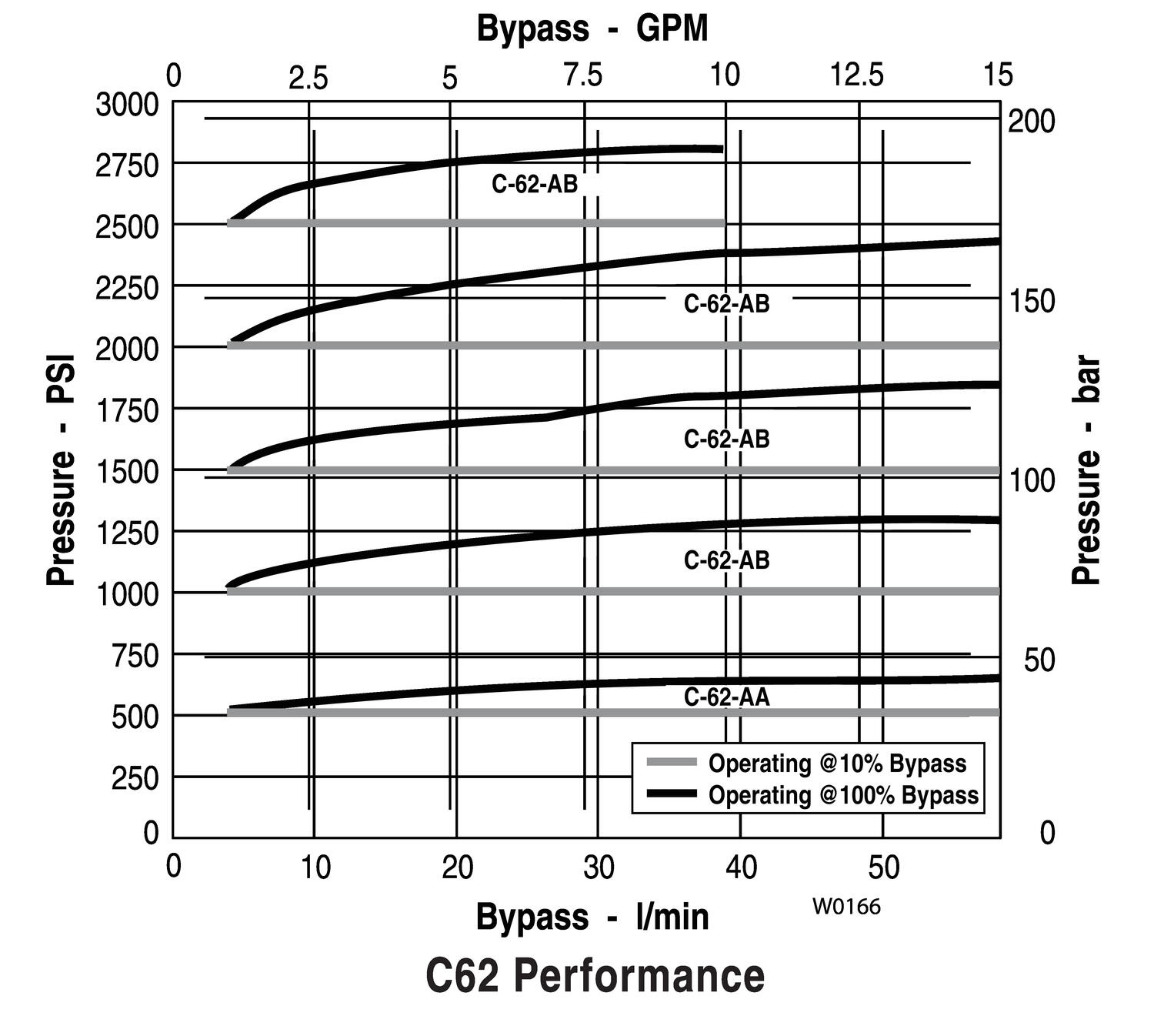 Ylipaineventtiili taulukko